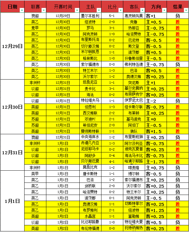 英超焦点,埃弗顿对曼,专家推荐及,博业体育平台,博业体育官方网站,博业体育登录入口,博业体育app下载