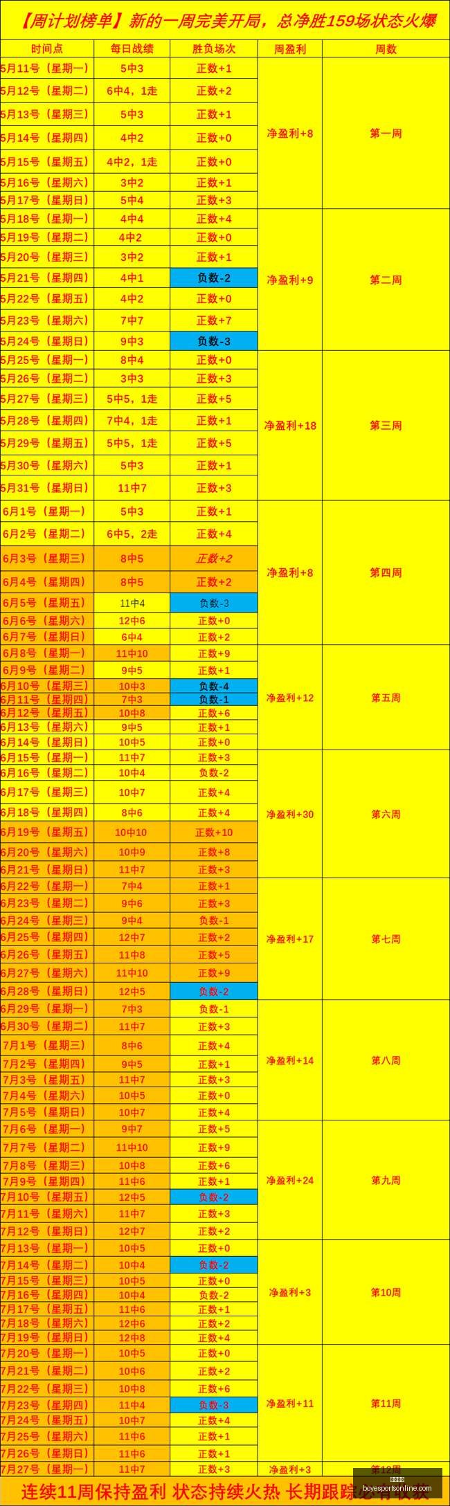推荐,足球攻略周,挪超对决,博业体育官网,博业体育App,博业体育直播,博业体育代理,博业体育入口