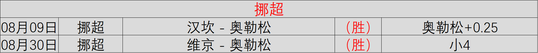 油价飙升,贝森特意外,助力,博业体育官网,博业体育App,博业体育直播,博业体育代理,博业体育入口