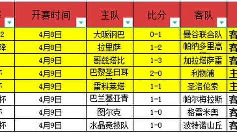 袁方展望：勇士或面临一轮游危机，力争与湖人激战至附加赛