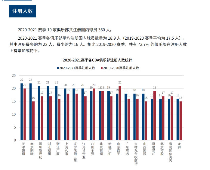 使用纸张困